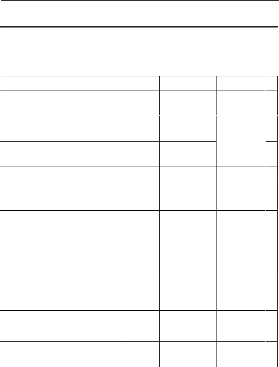 AC SERVO MOTOR Alpha series Parameter manual Page 11 of 482 Fanuc CNC
