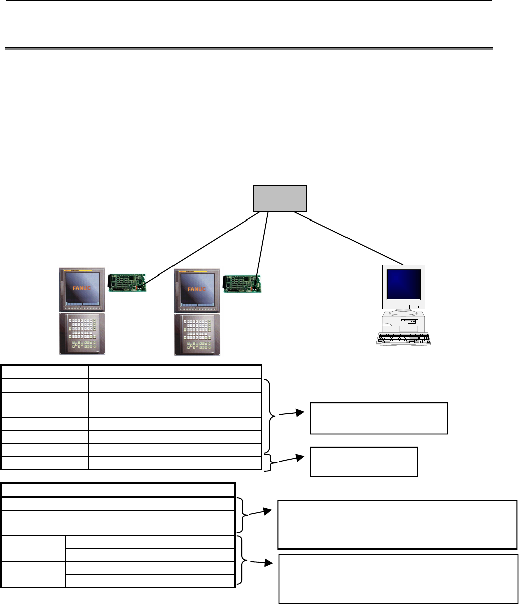 Fast Ethernet Board/Fast Data Server Operators Manual Page 67 Of 532 ...