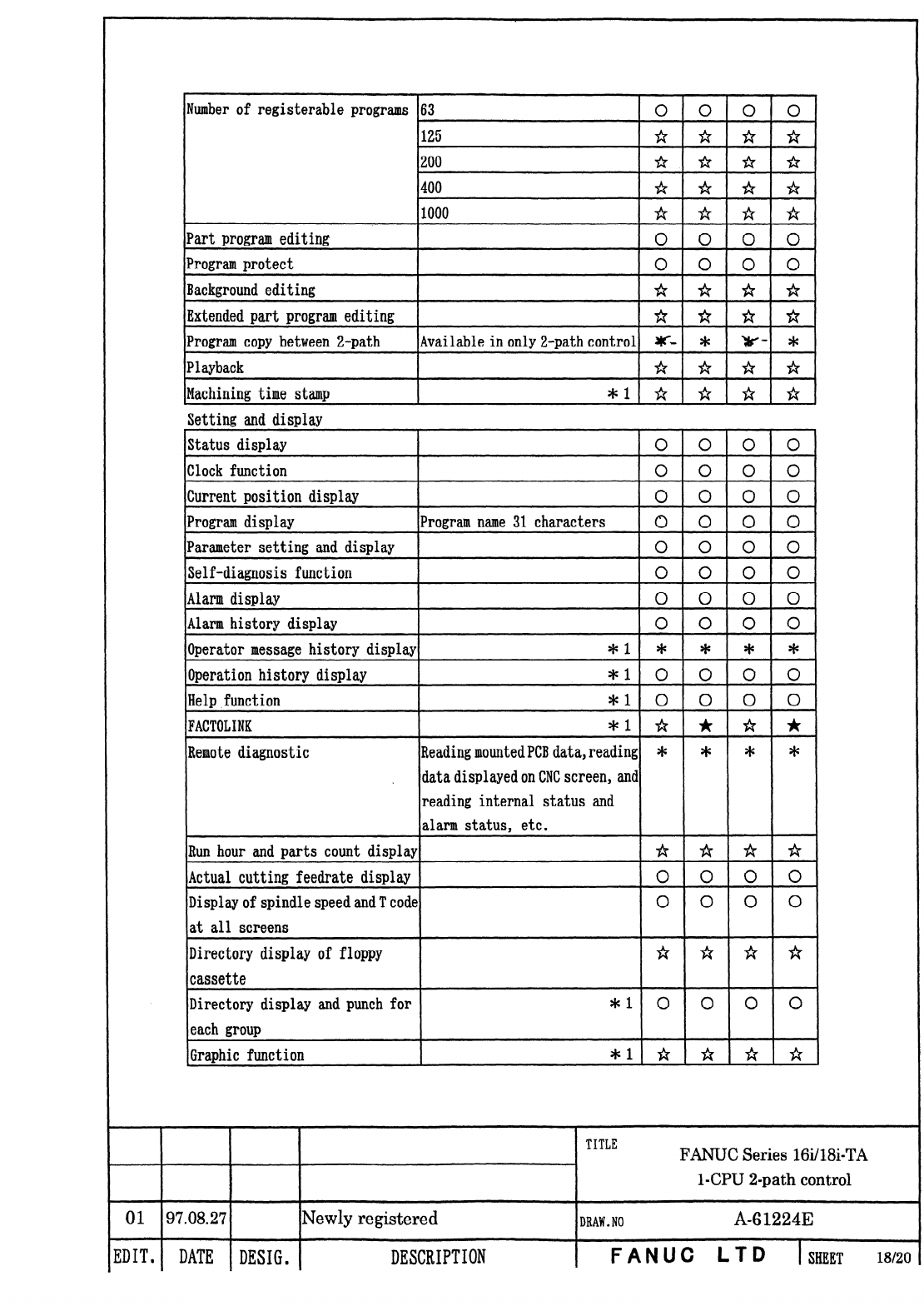 fanuc 18i t program manual