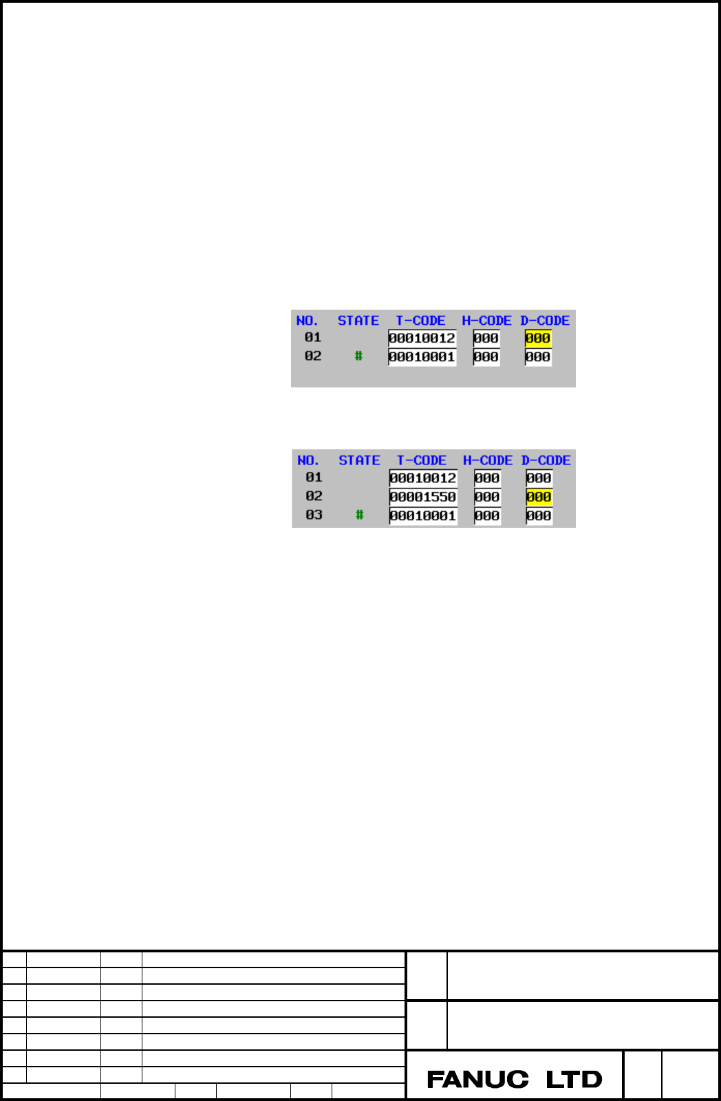 FANUC Series 30i/31i/32iMODEL A Tool Life Management Specifications Additional Manual Page 45