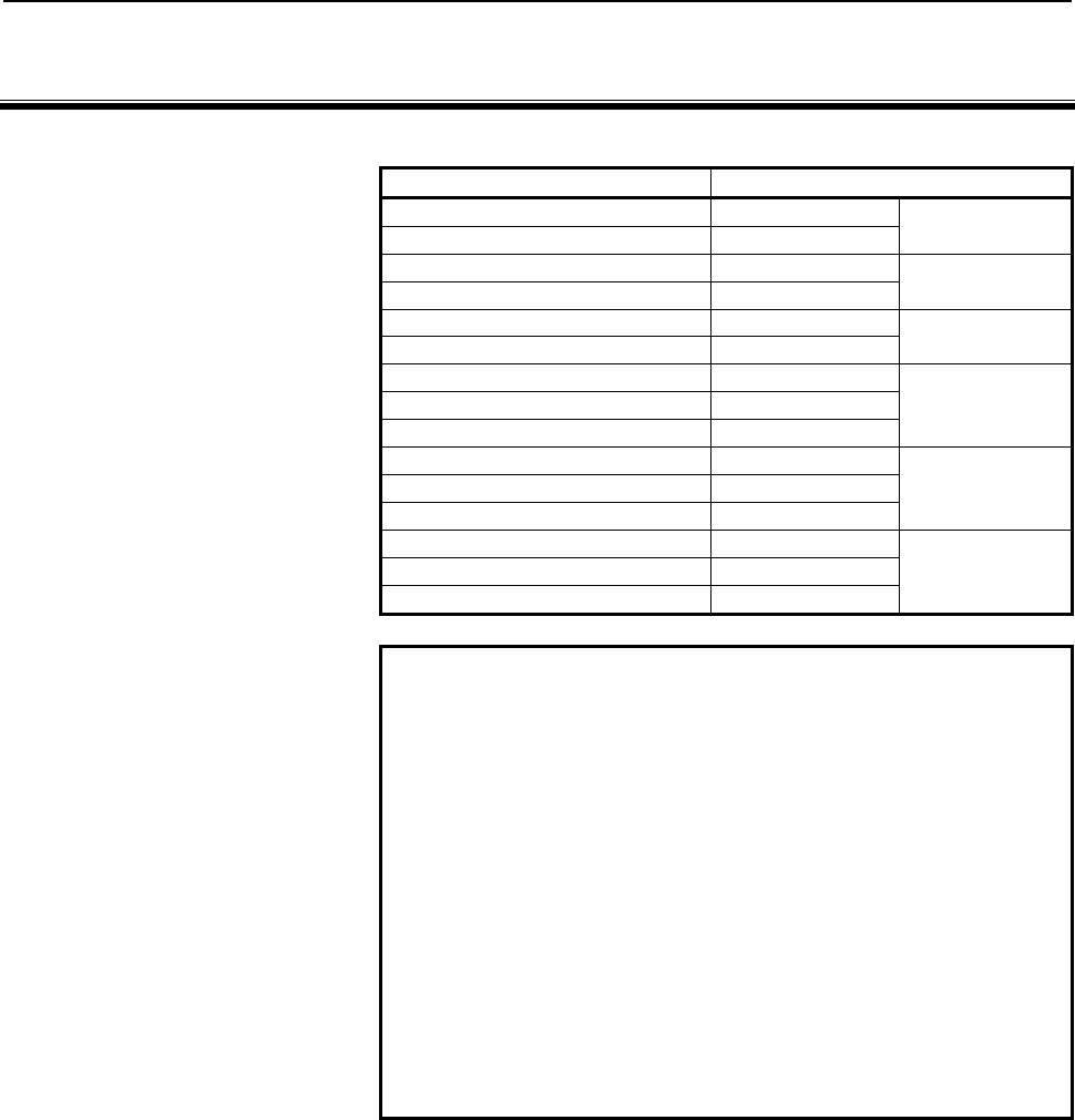 Series 16i/160i/160is/18i/180i/180is - Model B Parameter Manual Page 5 ...