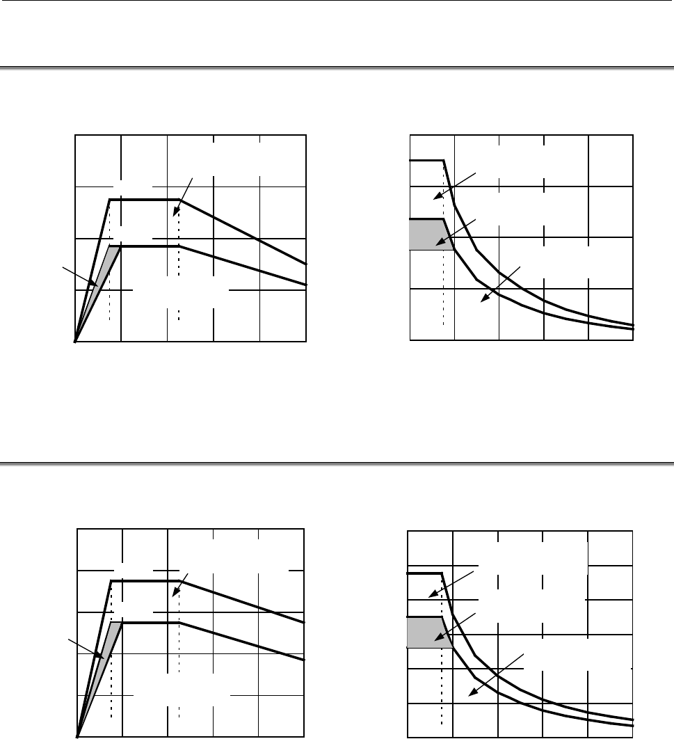 AC Spindle Motor Beta I Descriptions Page 48 Of 70 | Fanuc CNC