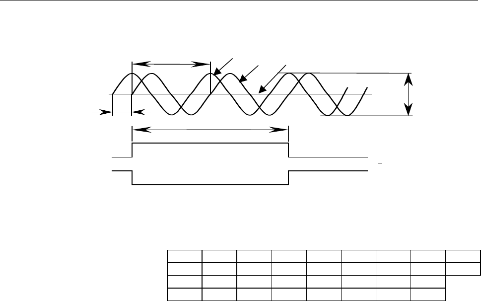 Servo Amplifier Alpha I Series Descriptions Page 295 Of 445 | Fanuc CNC