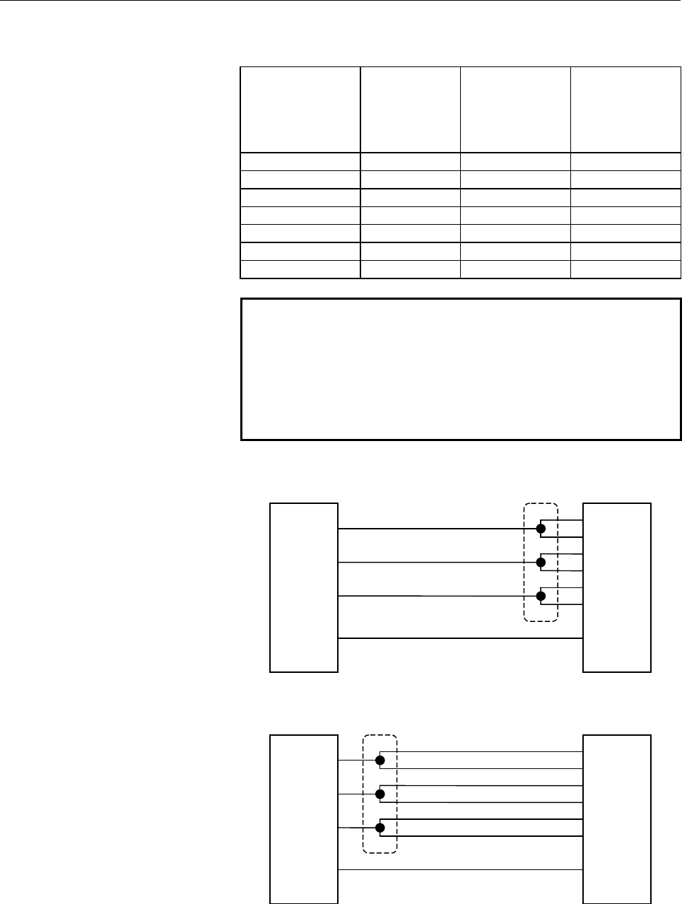 Servo Amplifier Alpha I Series Descriptions Page 354 Of 445 | Fanuc CNC