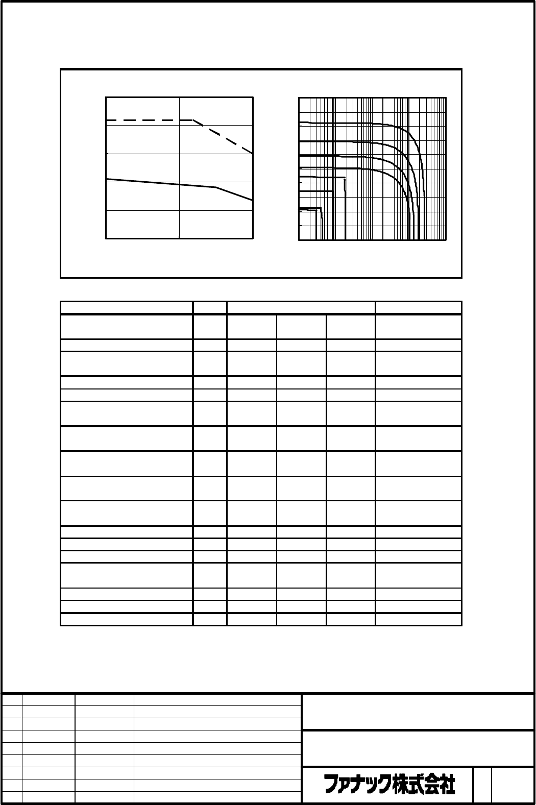 AC Servo Motor Beta Is Descriptions Page 224 Of 243 | Fanuc CNC