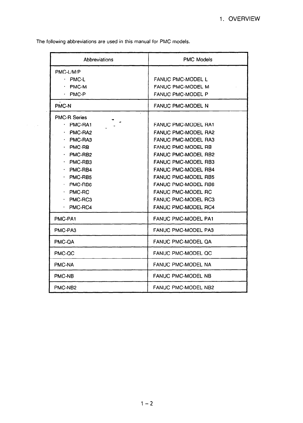 openoffice different margins on different pages