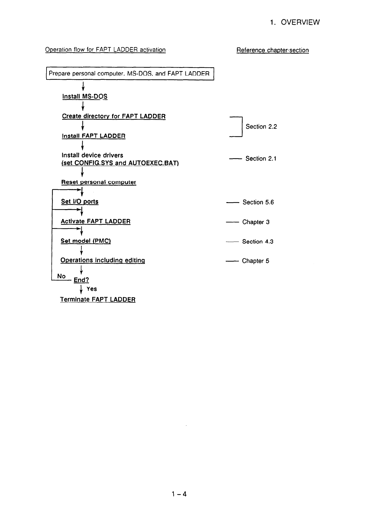 FAPT Ladder for PC Operators manual Page 11 of 311 | Fanuc CNC