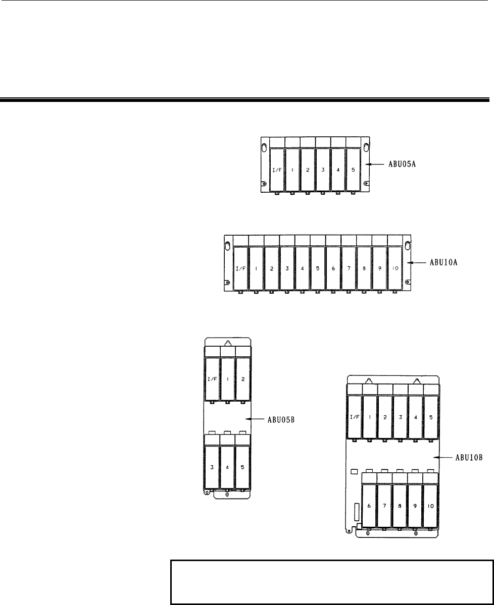 FANUC I/O UnitMODEL A Connection And Maintenance Manual Page 17 of 186