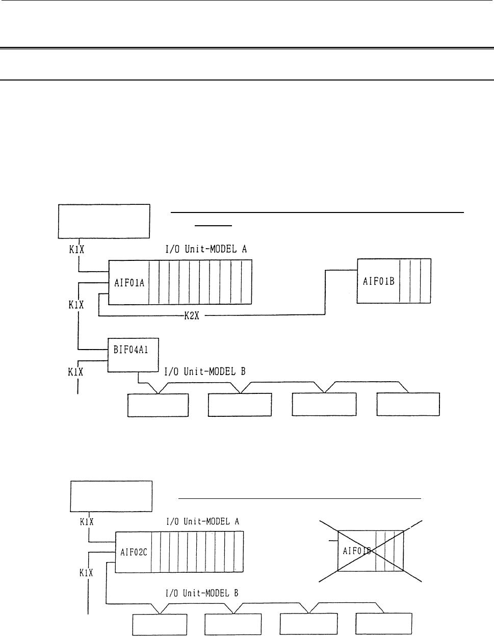 FANUC I/O Unit-MODEL A Connection And Maintenance Manual Page 30 Of 186 ...