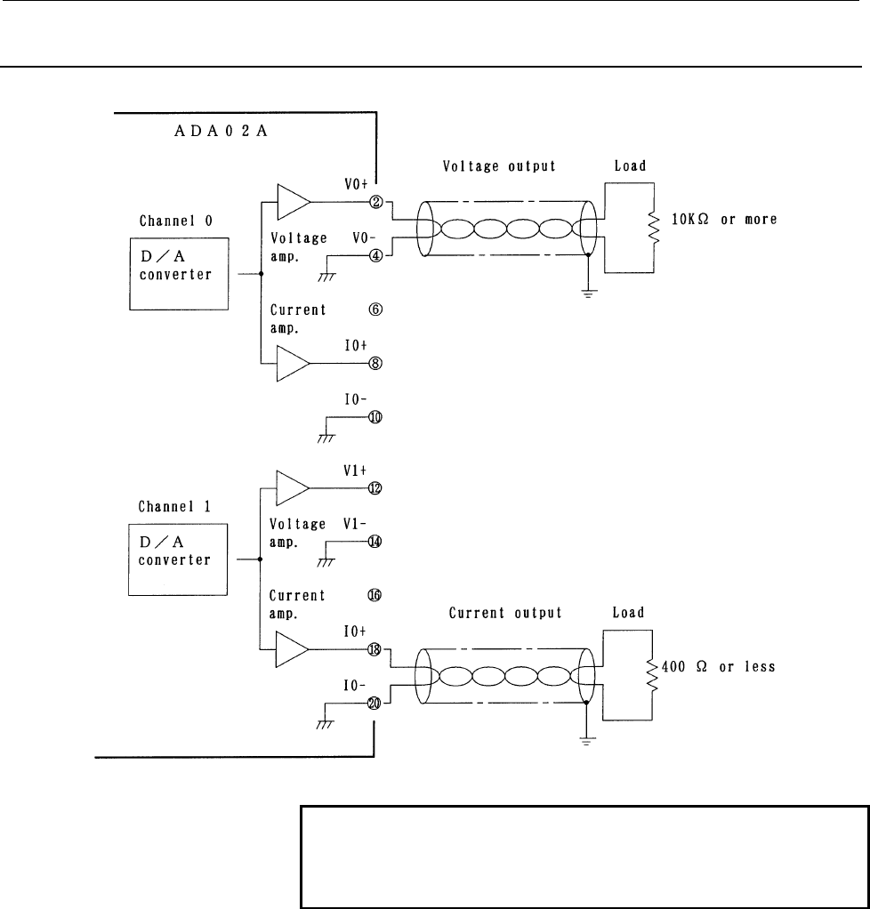 FANUC I/O Unit-MODEL A Connection And Maintenance Manual Page 76 Of 186 ...