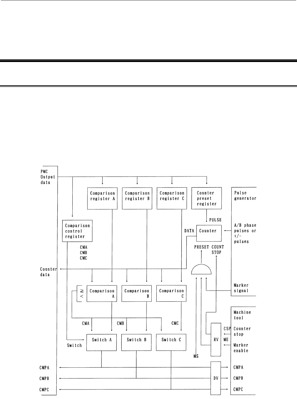 Fanuc I O Unit-model A Connection And Maintenance Manual Page 79 Of 186 