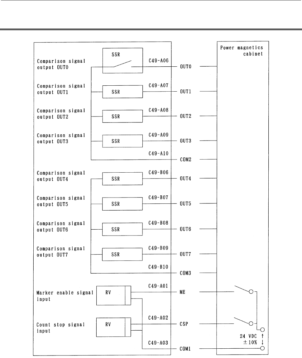 FANUC I/O Unit-MODEL A Connection And Maintenance Manual Page 99 Of 186 ...