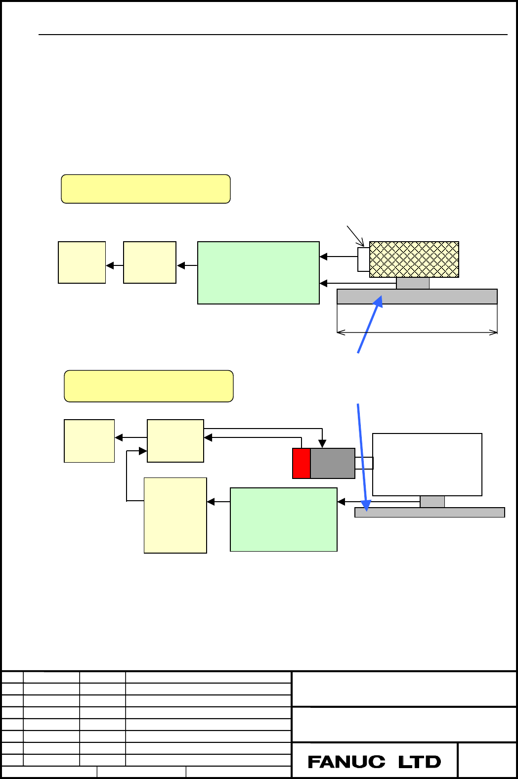 FANUC Series 16i/18i/21i Additional Manual Page 3 Of 32 | Fanuc CNC